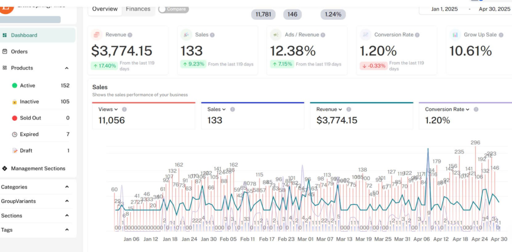 Etsy Performance